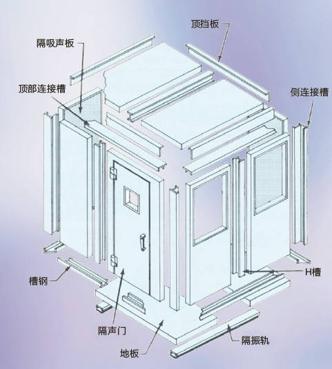 噪音治理工程